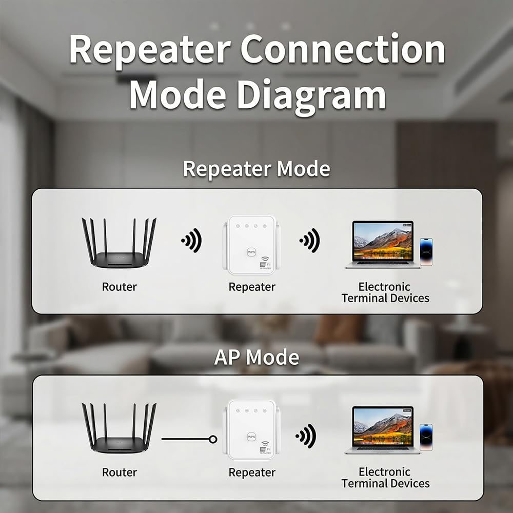 2026 New WiFi Repeater 300Mbps - Home Security Services ulasan dan harga