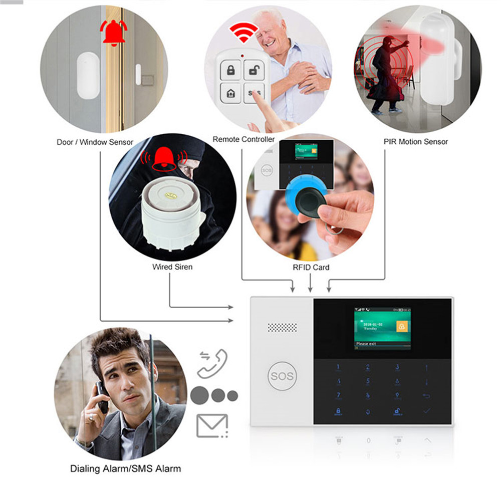 PGST PF-50 High Quality Wirele - Home Security System Installation ulasan dan harga