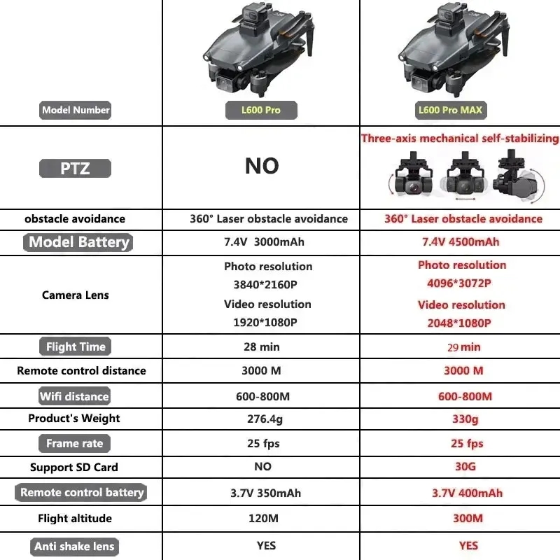 L600 PRO MAX GPS Drone Profess - Home Security Cameras Outdoor ulasan dan harga