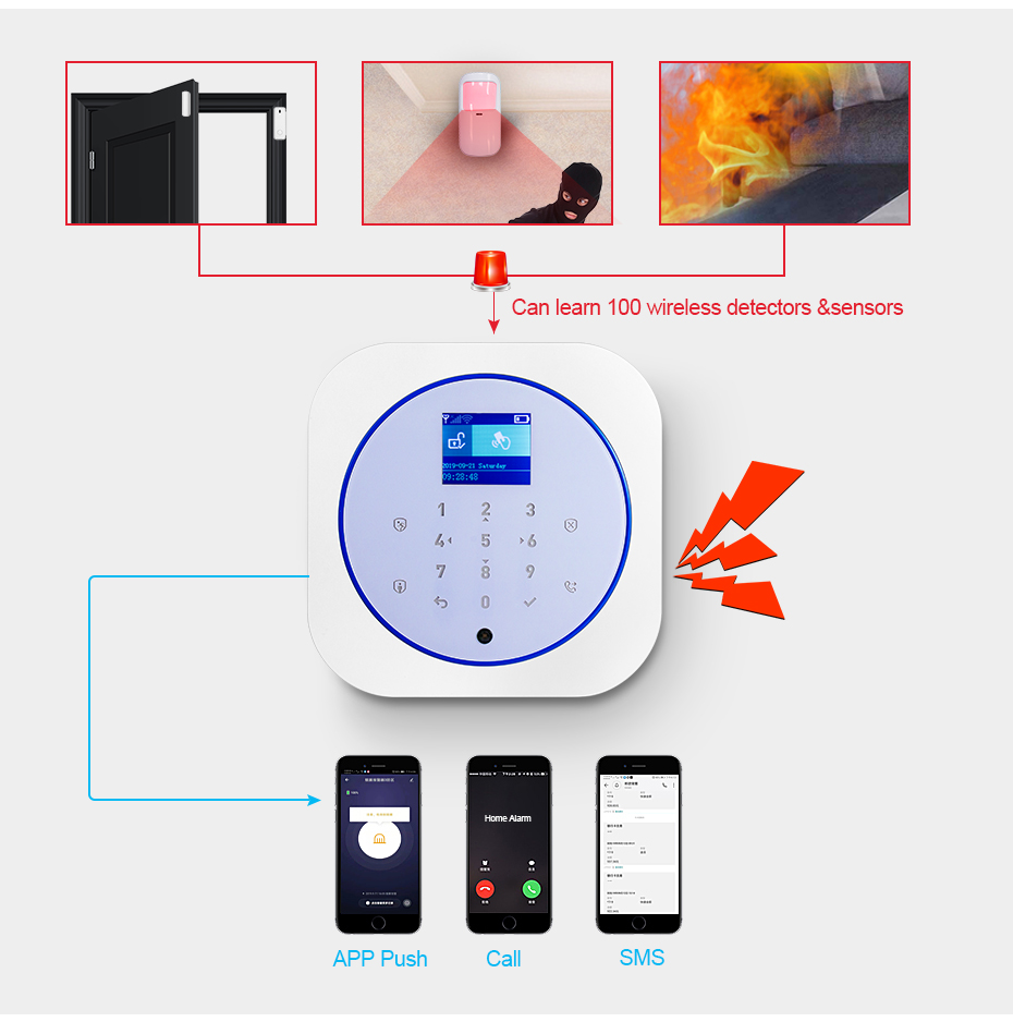 KERUI G12 Home Security Alarm  - Home Security System Installation ulasan dan harga